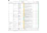 prepare risk assessments, environmental assessments